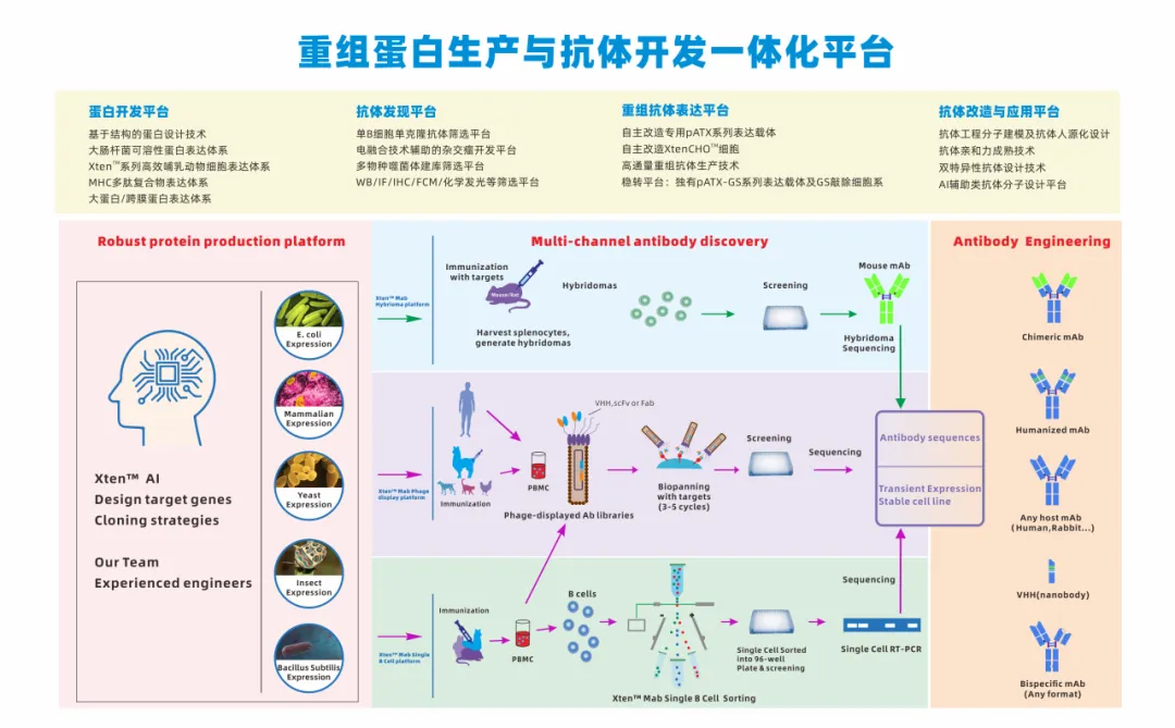 普健生物十月校園行圓滿(mǎn)結(jié)束：科研新動(dòng)力，共筑生物醫(yī)藥未來(lái)