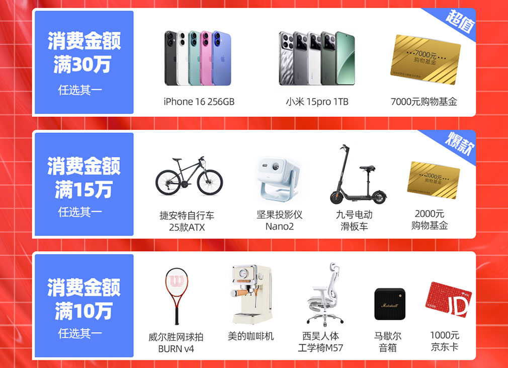 年終鉅惠，快來領(lǐng)取屬于你的16666元科研購物金！